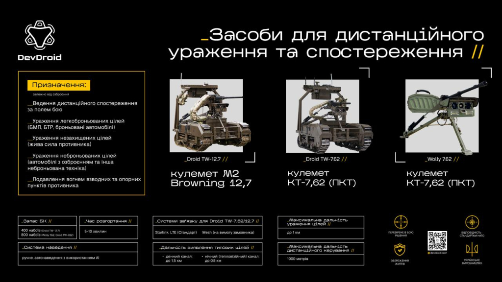Devdroid Tech Бойові дроїди від DevDroid стали доступні за «Е-бали» на Brave1 Market ...